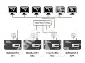 Edision HDMI MODULATOR